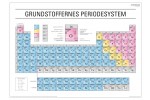 Grundstoffernes Periodesystem - Skriveunderlag