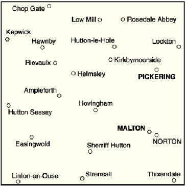 Malton & Pickering, Helmsley & Easingwold
